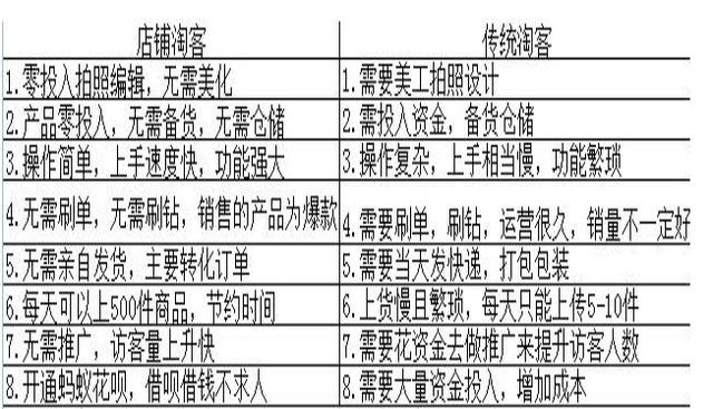 店铺淘客软件定制,店铺淘客软件怎么用