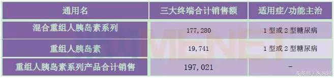 年销售40亿药,通化东宝2022年销售目标