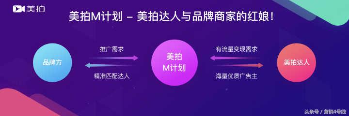 美拍展开M计划，解决了广告主短视频内容生产上的痛点