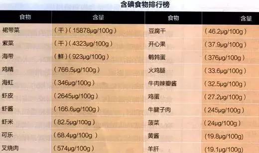 小秘密：常说的甲状腺结节，不治疗会怎么样？