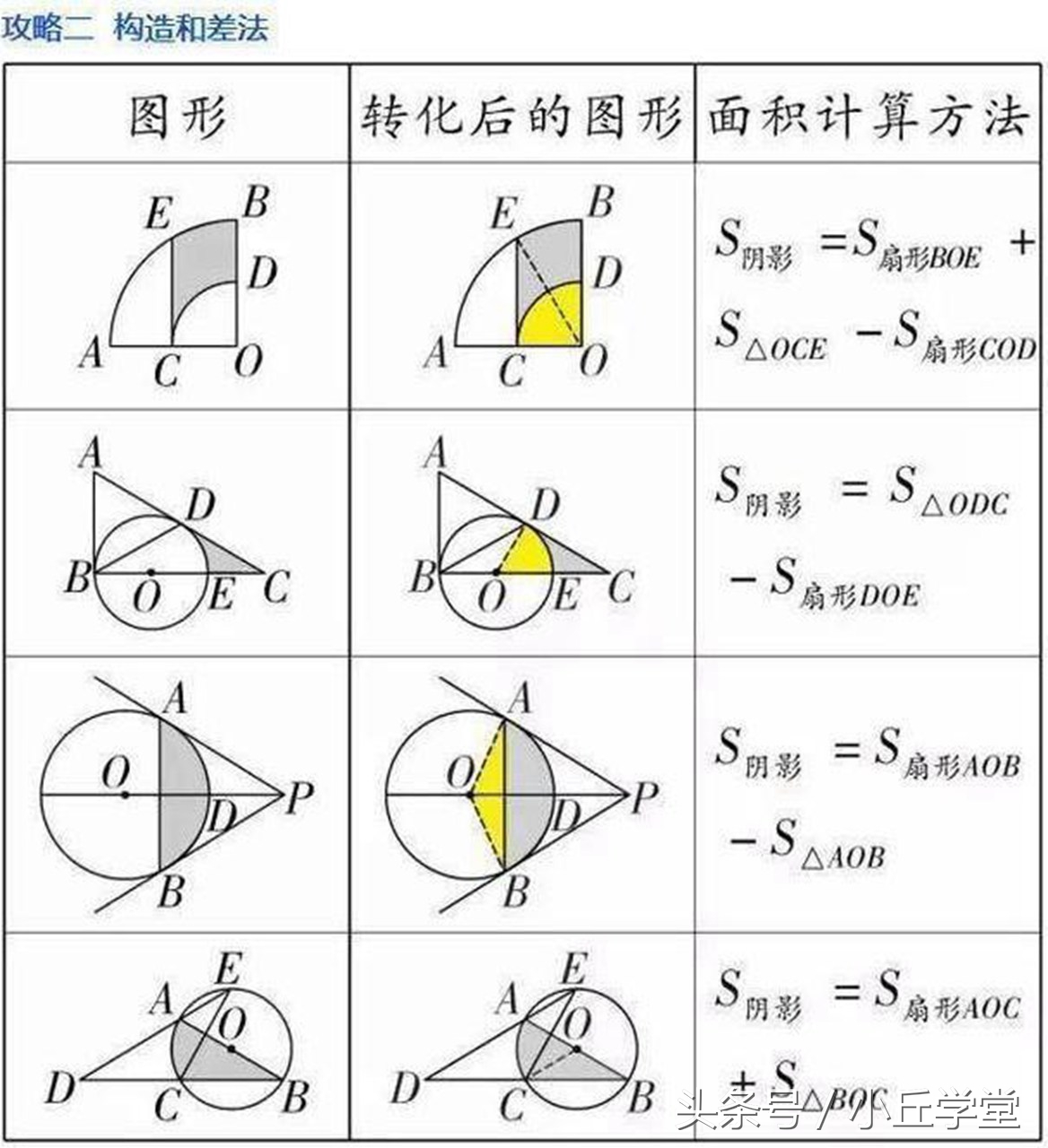 几何大题如何拿满分,几何题做多少步可以给满分