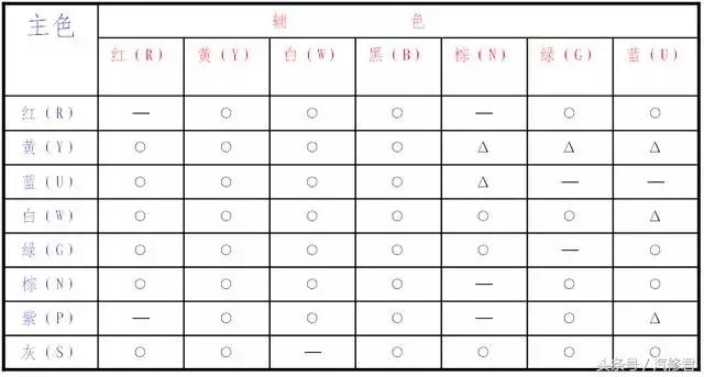 汽车电路基本知识书籍,汽车喇叭控制电路工作原理