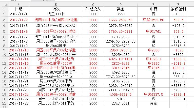 每日一胆热刺vs水晶宫,周二竞足预测