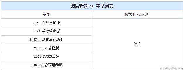 传祺gm7新车,传祺新能源g8