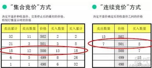 开盘买入法和技巧,股民学堂炒股