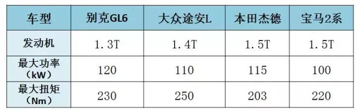 曾以为三缸机不咋样，直到试驾了别克这款狠角色