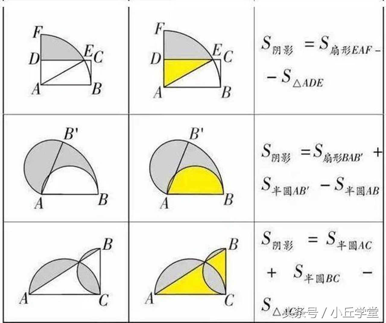 几何大题如何拿满分,几何题做多少步可以给满分