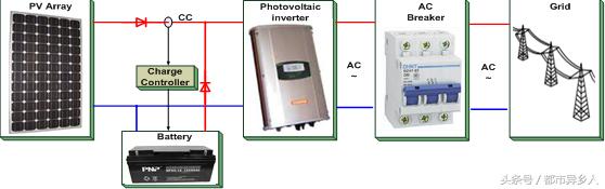 家庭光伏发电系统安装价格,家庭离网光伏发电整套系统教学