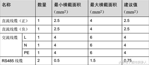 家庭光伏发电系统安装价格,家庭离网光伏发电整套系统教学