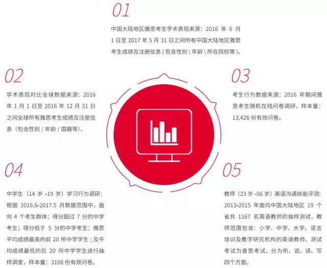 雅思合格成绩标准,雅思一般考多少分能合格