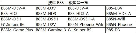 如何正确购买台式电脑配件,怎么买台式机配件便宜