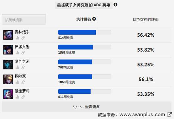 赛季初单人排位怎么玩好,排位赛平民最稳打法