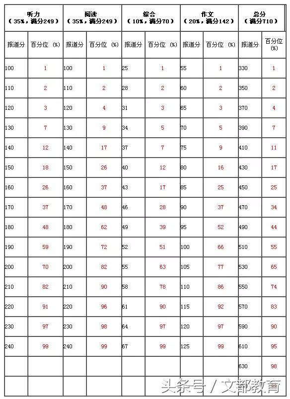 英语四六级分数什么时候出来,四六级分数怎么算的