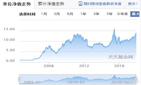 支付宝基金和微信基金哪个好,新手投资基金选哪种基金