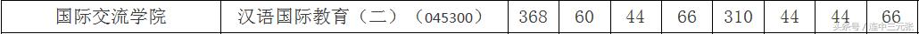 2019考研必须了解的40个专业学位硕士研究生之：汉语国际教育硕士