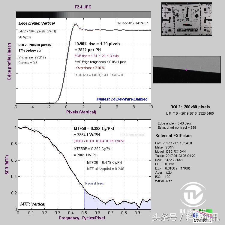 索尼黑卡一镜走天下哪个强,索尼黑卡rx10iv相机怎么样