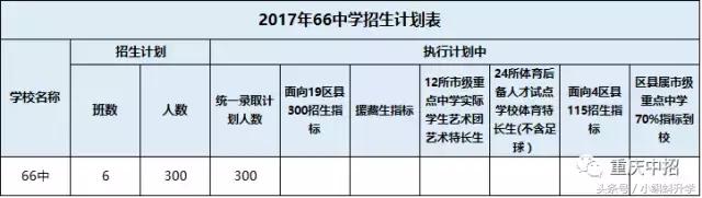 巴蜀独领风骚，两级分化大？渝中区优质中学资源大盘点！