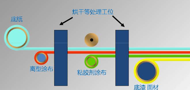 不干胶标签纸有什么作用,知识分享简单的标签