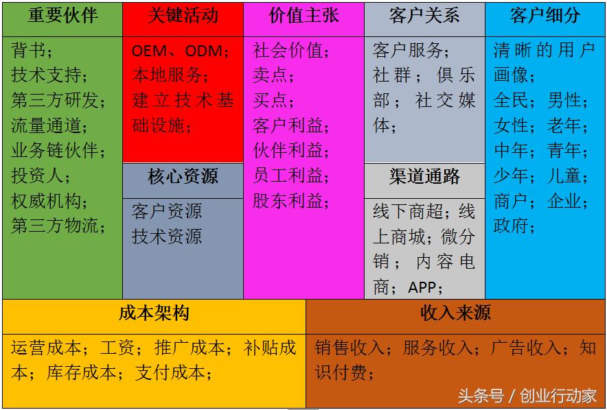 创业者如何公众演说,创业者如何掌握融资的方法