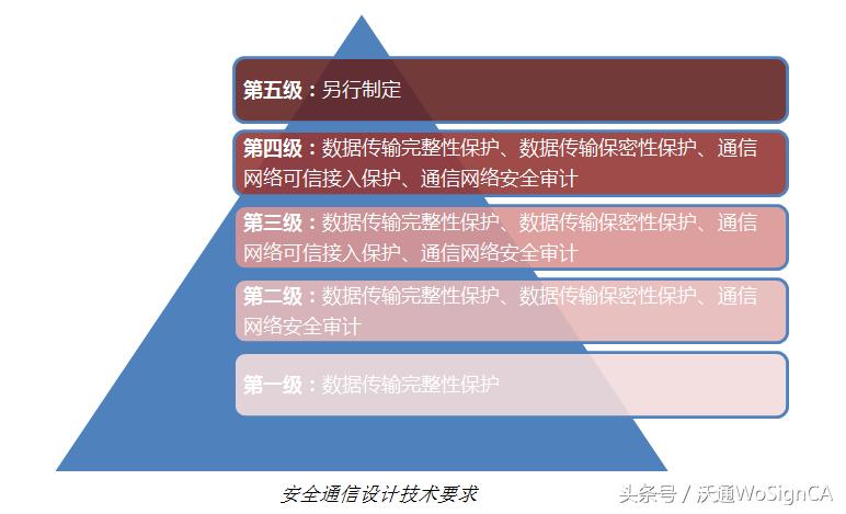 ssl安全证书,ssl证书安全么