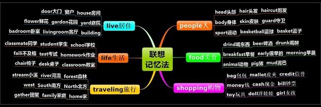 英语单词高效记忆法小钢牙,英语单词记忆方法和技巧小学