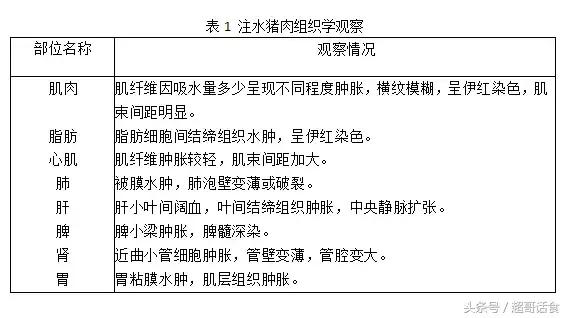 注水肉的危害和鉴别方法,注水肉有什么危害清洗保存