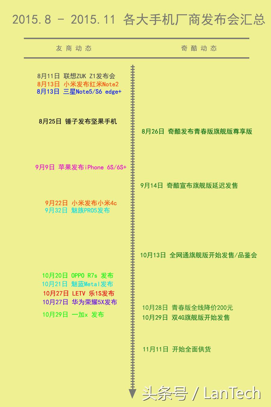 奇酷360旗舰版参数,360奇酷手机旗舰版测评