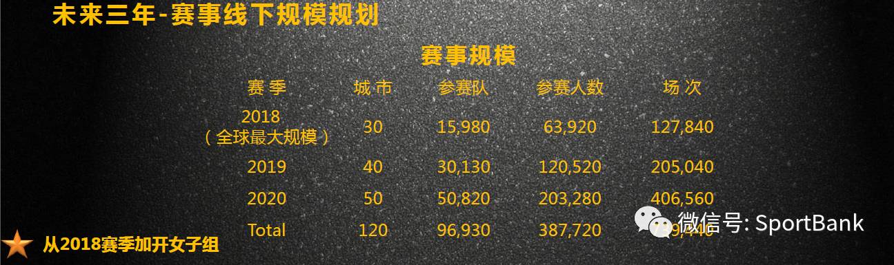 新新浪副总魏江雷,魏江雷跑步