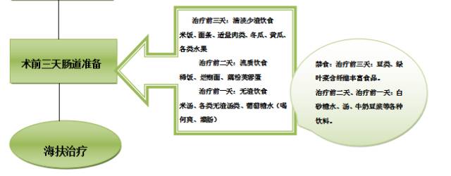 柳州一女子痛经10年,便秘3个月!一检查不得了!可别忽视了这些……