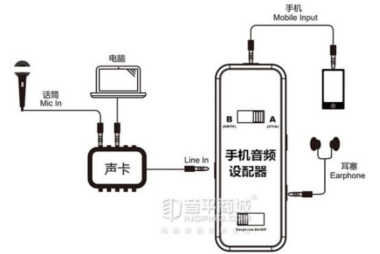 直播和电脑同步怎么操作,如何把电脑里的画面同步到直播