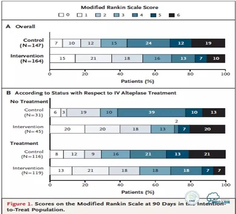 急性缺血性卒中静脉溶栓2018指南,急性缺血性卒中血管内再通标准