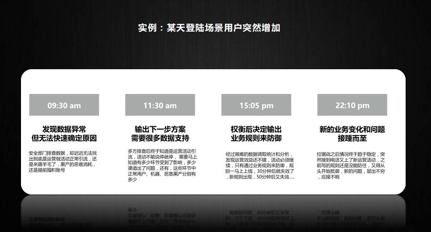 安创汇CSO下午茶｜金融企业信息安全规划沙龙圆满成功