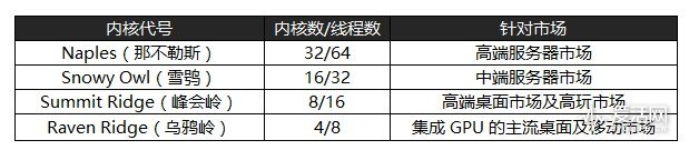 amd二代锐龙ryzen7,amd锐龙ryzen7八核处理器
