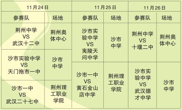 湖北省中学生足球冠军赛,2024年荆州市校园足球联赛