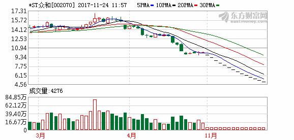 融资融券股票爆仓后股票会怎样,融资融券连续买入股价下跌