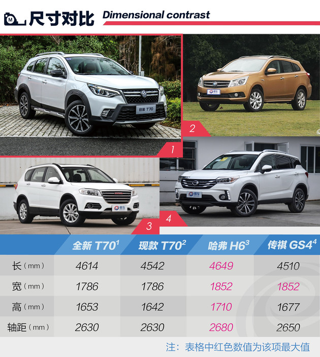 全新启辰t70解读,2018启辰t70新款睿享版