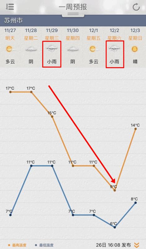 苏州新一轮冷空气来袭,新一轮强冷空气来袭苏州