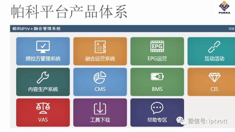 鐢佃绯荤粺搴旂敤绠＄悊杞欢,iptv鐢佃绠＄悊绯荤粺