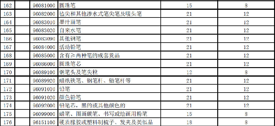 进口奶粉关税税率是多少,2023年关税调整