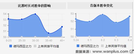 赛季初单人排位怎么玩好,排位赛平民最稳打法
