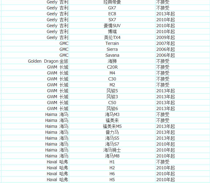 加入优步司机,加入优步