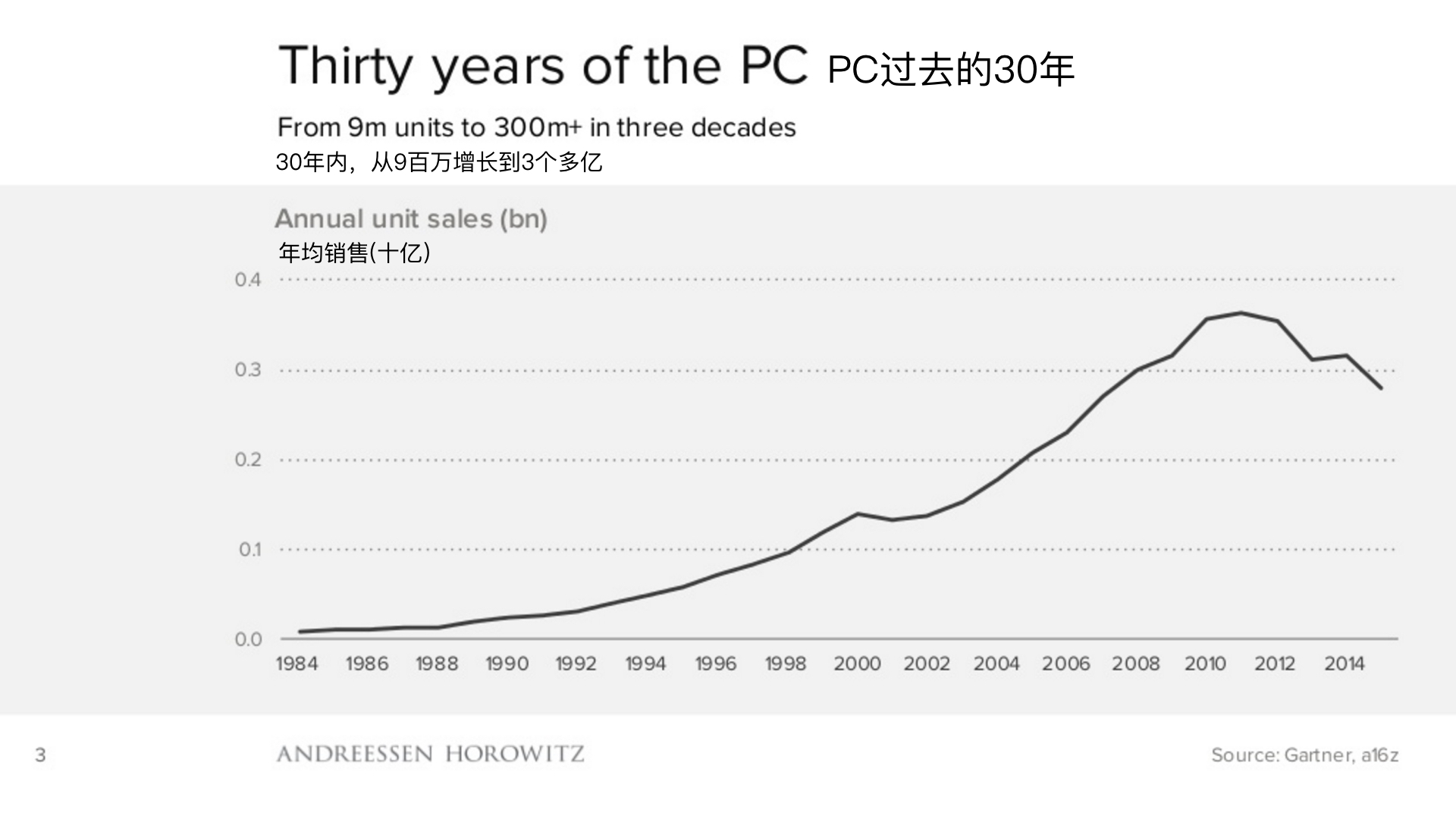 顶级风投2019,2018年顶级风投排行榜