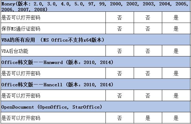 office免费解锁软件,office密码解锁app