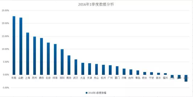 东莞沙田适合买房吗,佛山东莞哪里买房好