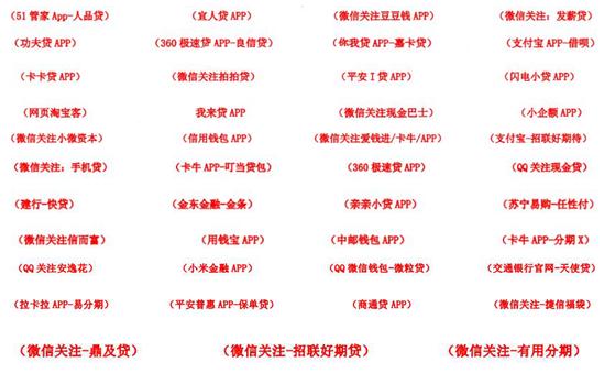 擦亮你的钛合金狗眼，实战下款47款网贷口子