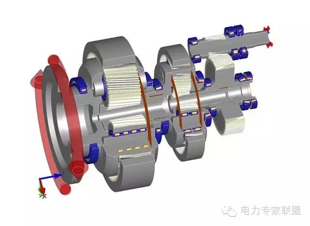 风力发电机的齿轮是怎么转动的,风力发电机齿轮箱结构和原理