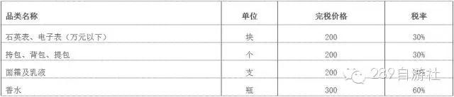 最新海关外贸政策,海关新政策2019报关