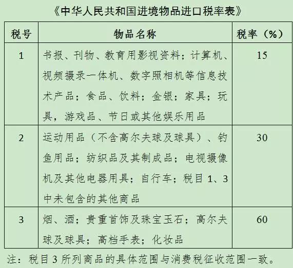 跨境电商税收政策,跨境电商税收怎么优惠了