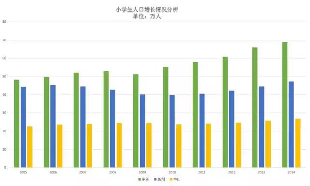 东莞沙田适合买房吗,佛山东莞哪里买房好