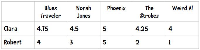 数据挖掘对大数据的帮助,面向程序员的数据挖掘指南